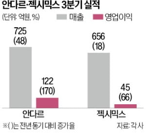 女만 입는 거 아니었어?…레깅스 잘 나가더니 '이럴 줄은'