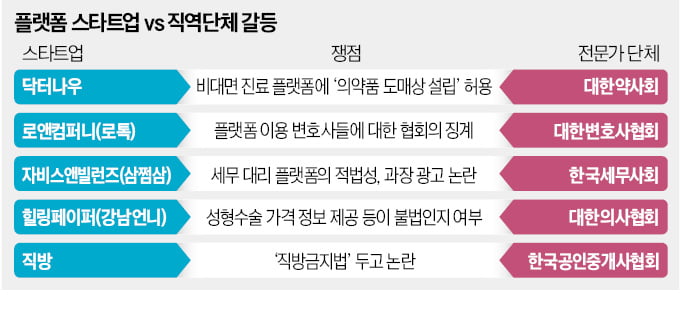 '닥터나우 방지법' 발의…스타트업 vs 약사단체 충돌