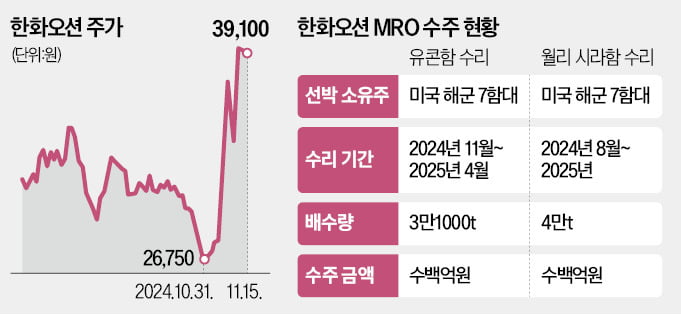 트럼프도 콕 집어 "도움 필요하다"…美서 잘나가는 한국 회사 [이슈+]