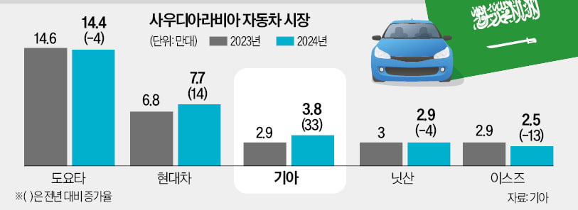 "등장부터 강렬해"…사우디서 환호성 터진 '이 트럭' 뭐길래