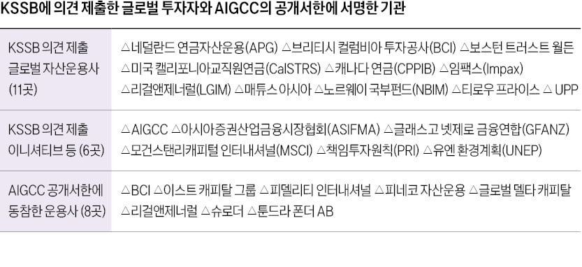 글로벌 기관투자가들 한국에 'ESG 공시 의무화' 적극 요구