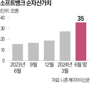 반도체·AI에 '올인'하는 日…2030년까지 10조엔 쏟아붓는다