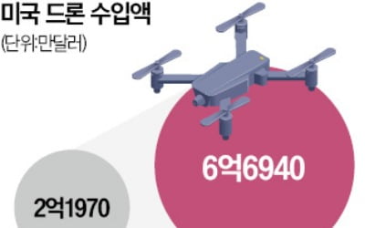 미·중 갈등에 되살아난 韓 카지노 엘에이 산업