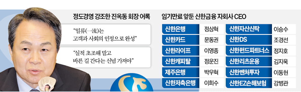 진옥동 '쇄신'…자회사 CEO 물갈이 하나