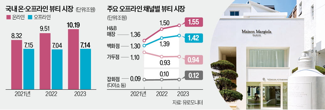 백화점 떠나 거리로…다시 뜨는 뷰티 로드숍