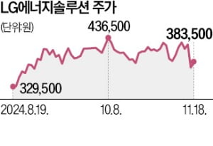 LG엔솔, 美 자율주행 로봇 시장 공략