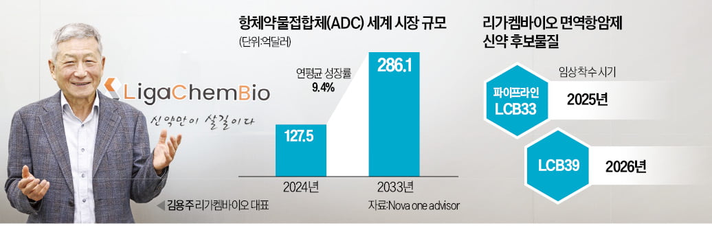 리가켐 "ADC 내성 잡아 글로벌 선두 될 것"