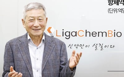 리가켐 "ADC 내성 잡아 글로벌 선두 될 것"