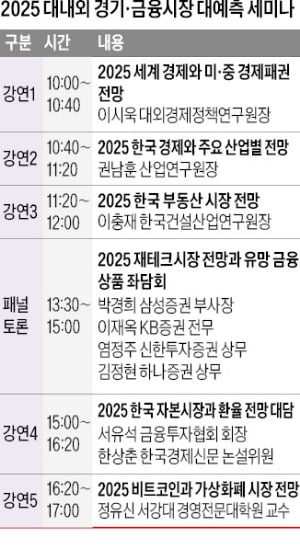 [모십니다] 트럼프 2.0 시대…2025 경기·금융시장 '대예측'