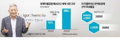 리가켐 "ADC 내성 잡아 카지노 승률 선두 될 것"