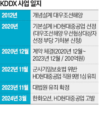 구축함, 실전배치 미뤄지나…"해양안보 구멍"