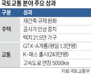 "재건축 3년 단축·GTX 시대 본격 개막"