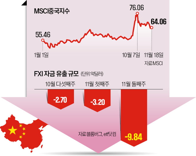 "트럼프 당선이라니" 패닉…1조3000억 무섭게 빠져나갔다