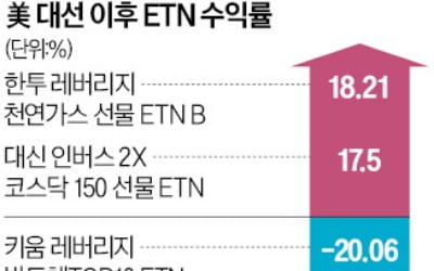 우크라 확전 우려…천연가스 ETN 불기둥