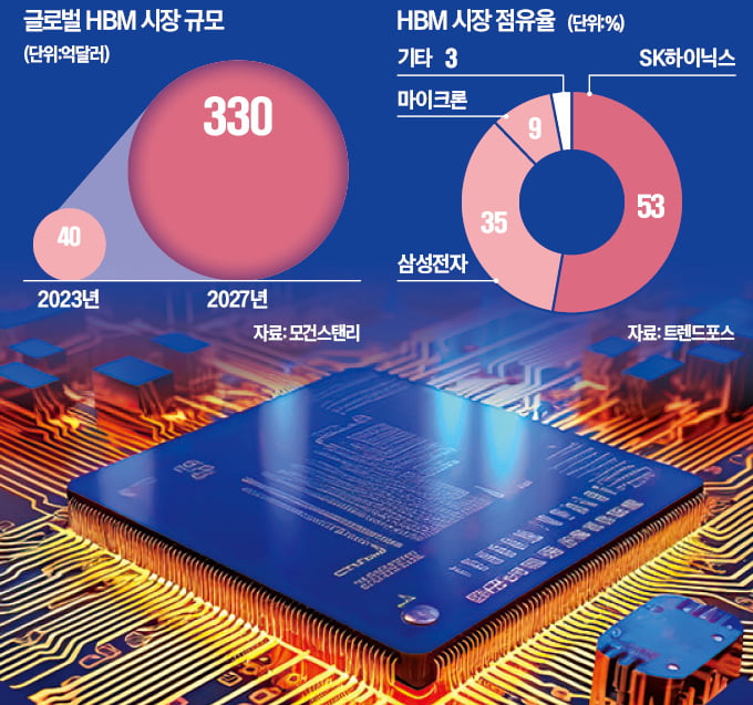 삼성 대역전 노린다…테슬라도 "우리 것 좀 만들어줘" 러브콜