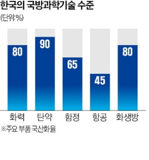 [단독] 핵심기술 100GB 들고 이직…"방산 하청에선 이런일 빈번"