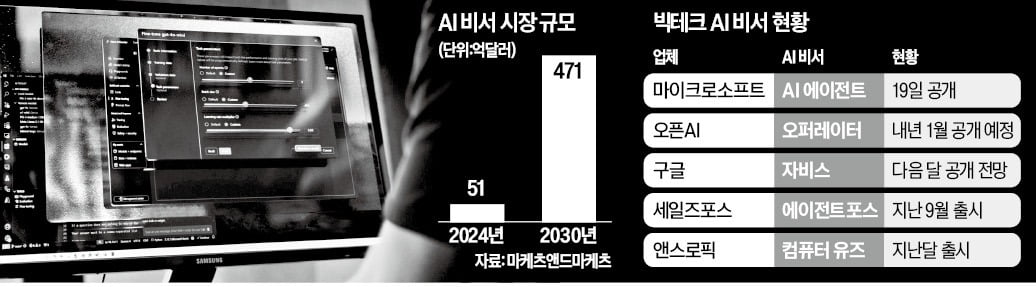 MS도 뛰어들었다…빅테크 'AI 비서 전쟁'