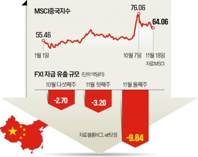 '카지노사이트 관세' 공포…中 ETF서 뭉칫돈 빠진다