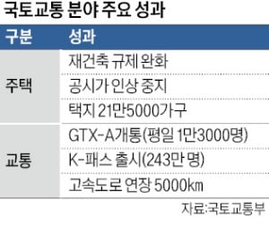 "재건축 3년 단축·GTX 시대 본격 개막"