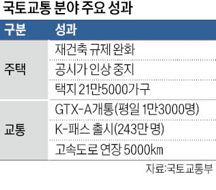 "재건축 3년 단축·GTX 시대 본격 개막"