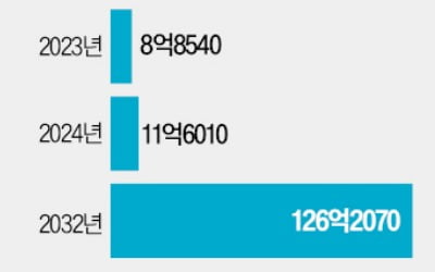 양자 기술로 무장한 '퀀텀 데이터센터' 뜬다