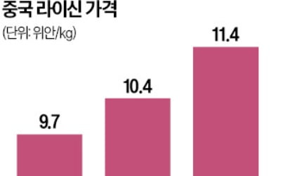 中서 사료 첨가제 값 회복에…CJ제일제당·대상 실적 반등