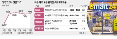 "마진 없이 초저가로 판다더니"…마트 갔다가 '화들짝'