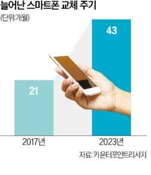 단통법 사라지지만…野 "지원금 차별 안돼" vs 업계 "시장서 정해야"