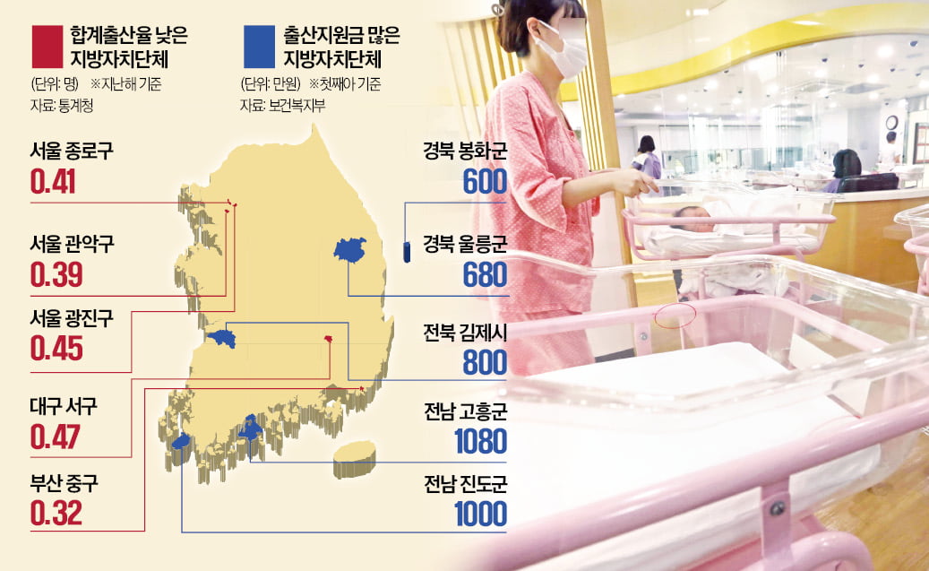 재정난에도 지자체 72%가 출산지원금…효과는 글쎄