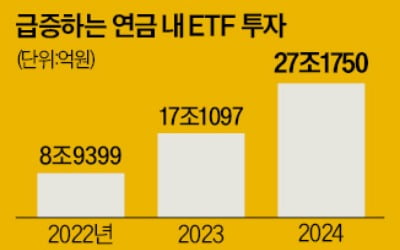 퇴직연금 ETF 톱5, 美 투자상품이 휩쓸어