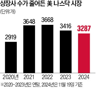 美, 1달러 미만 동전주 퇴출…日, 유통주식비율 35% 요구