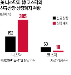 "빚으로 겨우 연명"…한국 전세계 꼴찌 '초유의 굴욕'