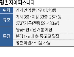 노후주택 많은 평촌에 2700가구 '랜드마크'