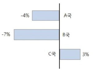 [커버스토리] '수능 경제' 어렵다고?…테샛이면 정복 가능 