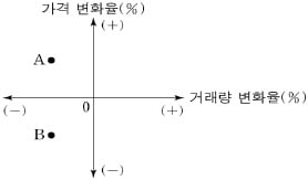 [커버스토리] '수능 경제' 어렵다고?…테샛이면 정복 가능 