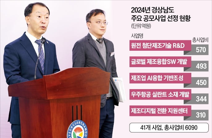 류명현 경상남도 산업국장이 21일 기자회견을 열어 내년도 산업 육성 정책 방향에 관해 설명하고 있다.  경상남도 제공 