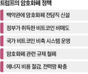 "암호화폐의 승리"…트럼프 옆 '세 사람'의 공통점 있었다