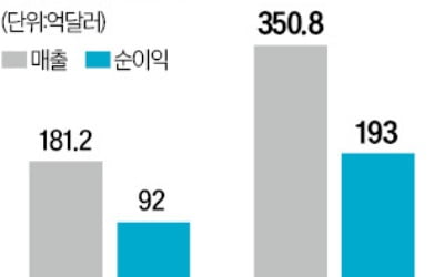 엔비디아 "AI칩 블랙웰, 4분기부터 생산"