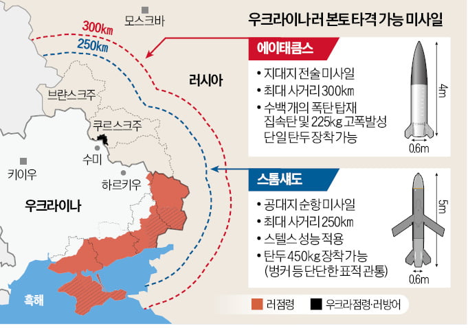 우크라 "러시아軍이 ICBM 쐈다"