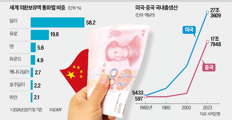 [경제야 놀자] 트럼프가 불러온 강달러…기축통화 지위 언제까지