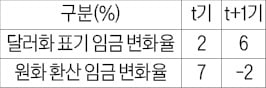 [커버스토리] '수능 경제' 어렵다고?…테샛이면 정복 가능 