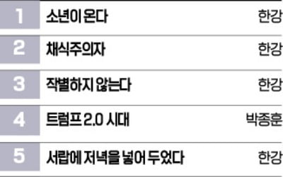 [책마을] 식을 줄 모르는 '한강 열풍' <소년이 온다> 6주 연속 1위