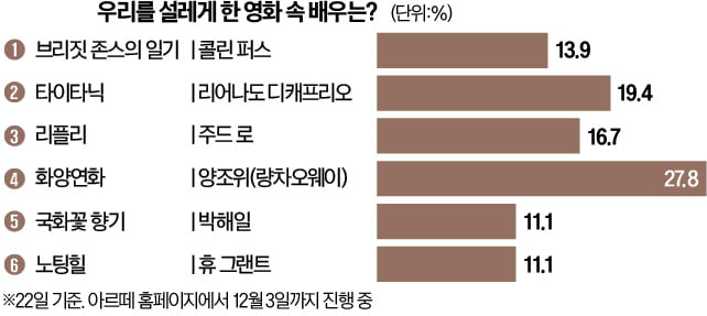 [오늘의 arte] 도서 이벤트 : 조선의 그림으로 시작하는 하루 논어