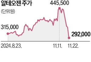 알테오젠 "SC제형 변경기술…카지노 노말 침해의 소지 전혀 없다"