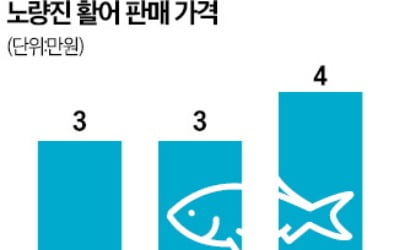 활어 판매 '영역침범'? … 노량진 상인간 갈등 증폭