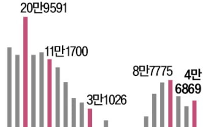 공공기관 이전 '반짝효과'…다시 시작된 지방소멸