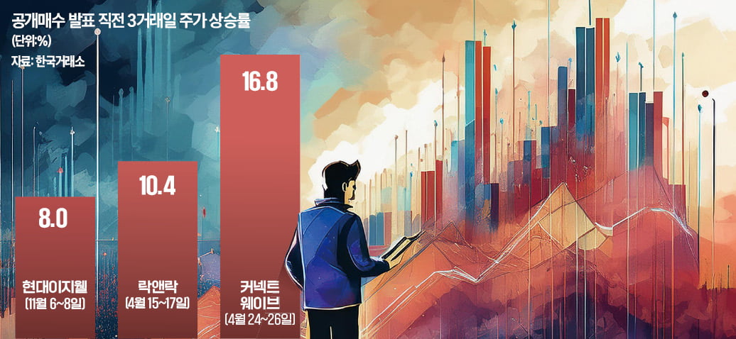 [단독] "이런 소문 들리면 무조건 사야죠"…증권맨 떼돈 번 비결