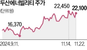 '원전 대표주' 두산에너빌, 사업재편 승인까지 겹호재