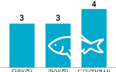 활어 판매 '영역침범'?…노량진 상인간 갈등 증폭