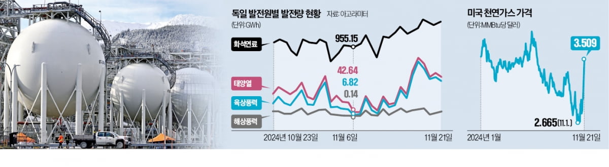 신재생만 믿다가 전기료 '폭탄 청구서' 받고…원전 다시 켠다